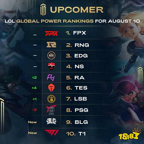 球和稳健的 球和稳健的