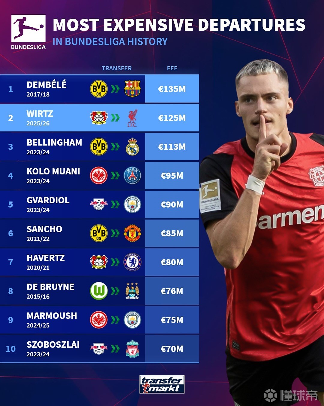 术布置上十 术布置上十