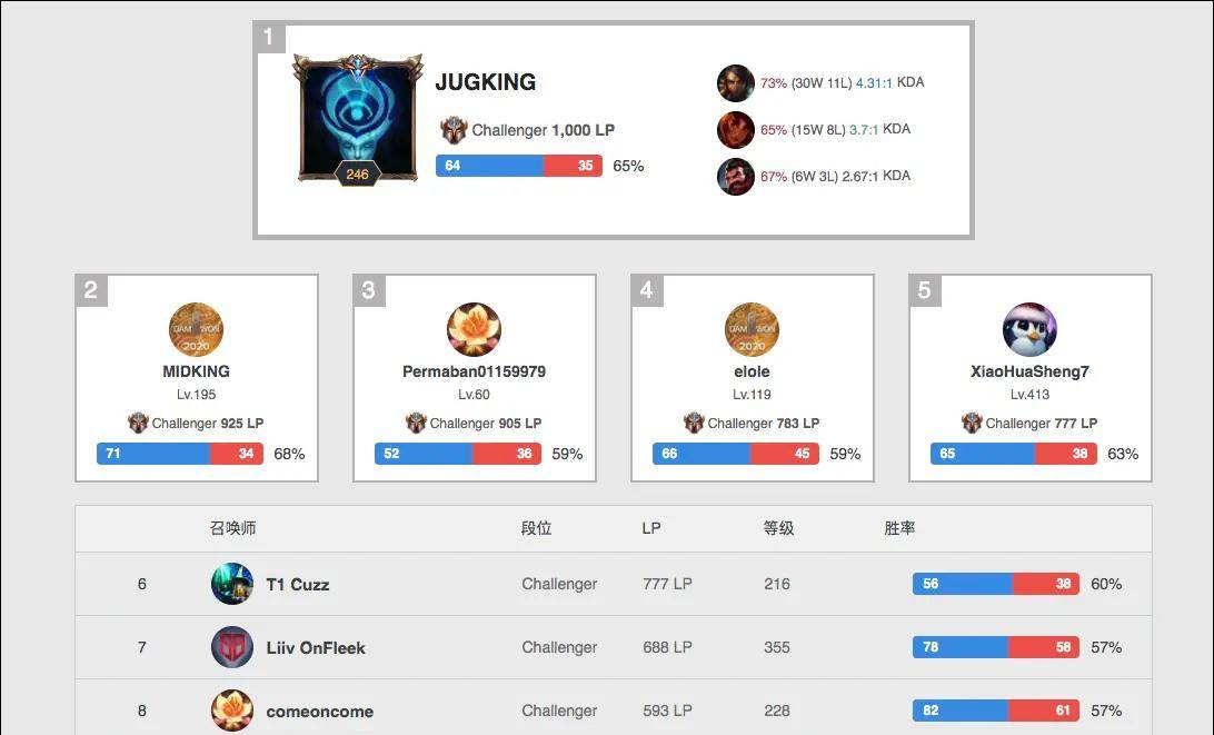 而非终点 而非终点